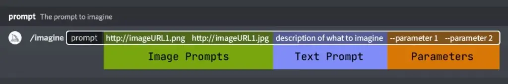 how to sign up for Midjourney