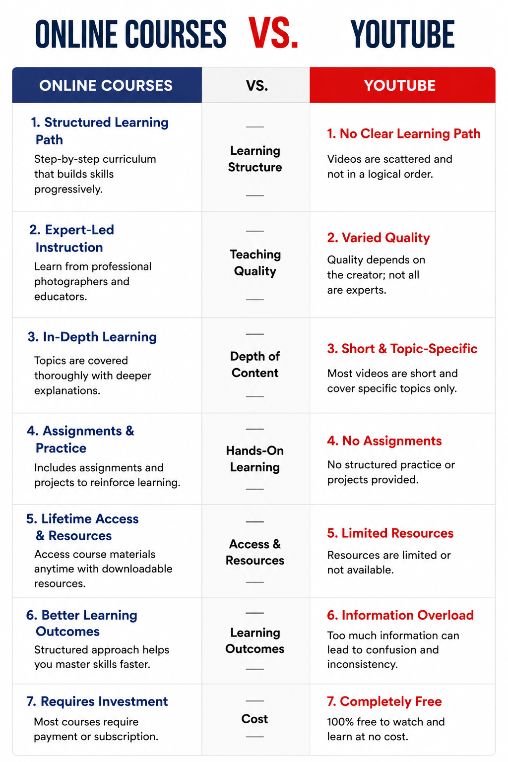 head to head comparison showing the difference between youtube and online courses
